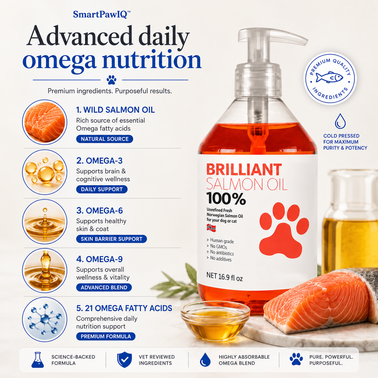 SmartPaw™ Wild Salmon Oil | Natural Advanced Omega BlendOil | 21 Omega Fatty Acids