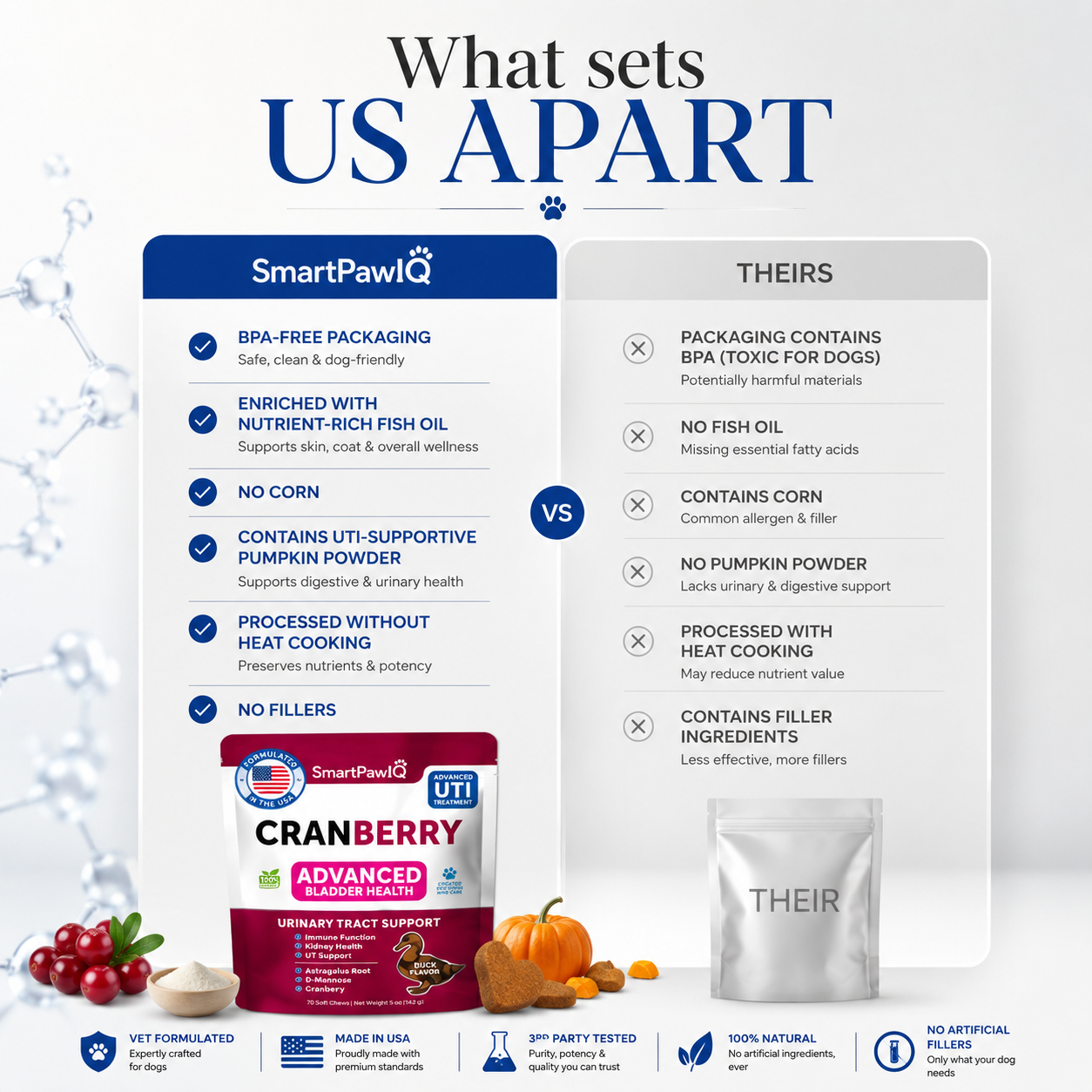 SmartPaw™ Cranberry Premium Care | Advanced Bladder & UTI Treatment